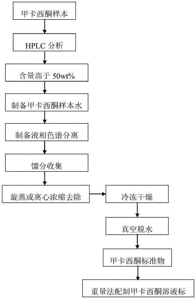 甲卡西酮制作流程图片