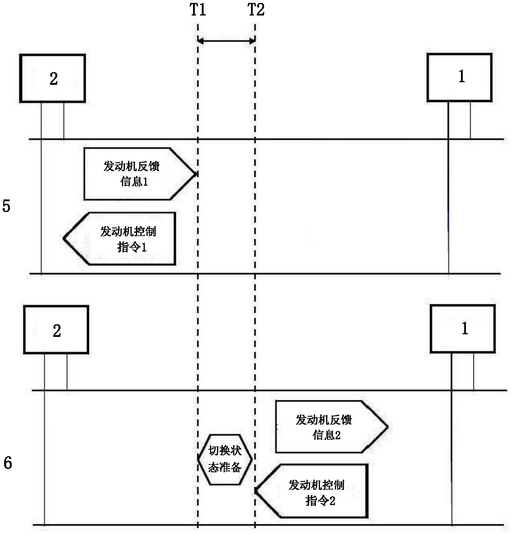 其包括整車控制器,電機驅動管理系統,電池管理系統,發動機管理系統