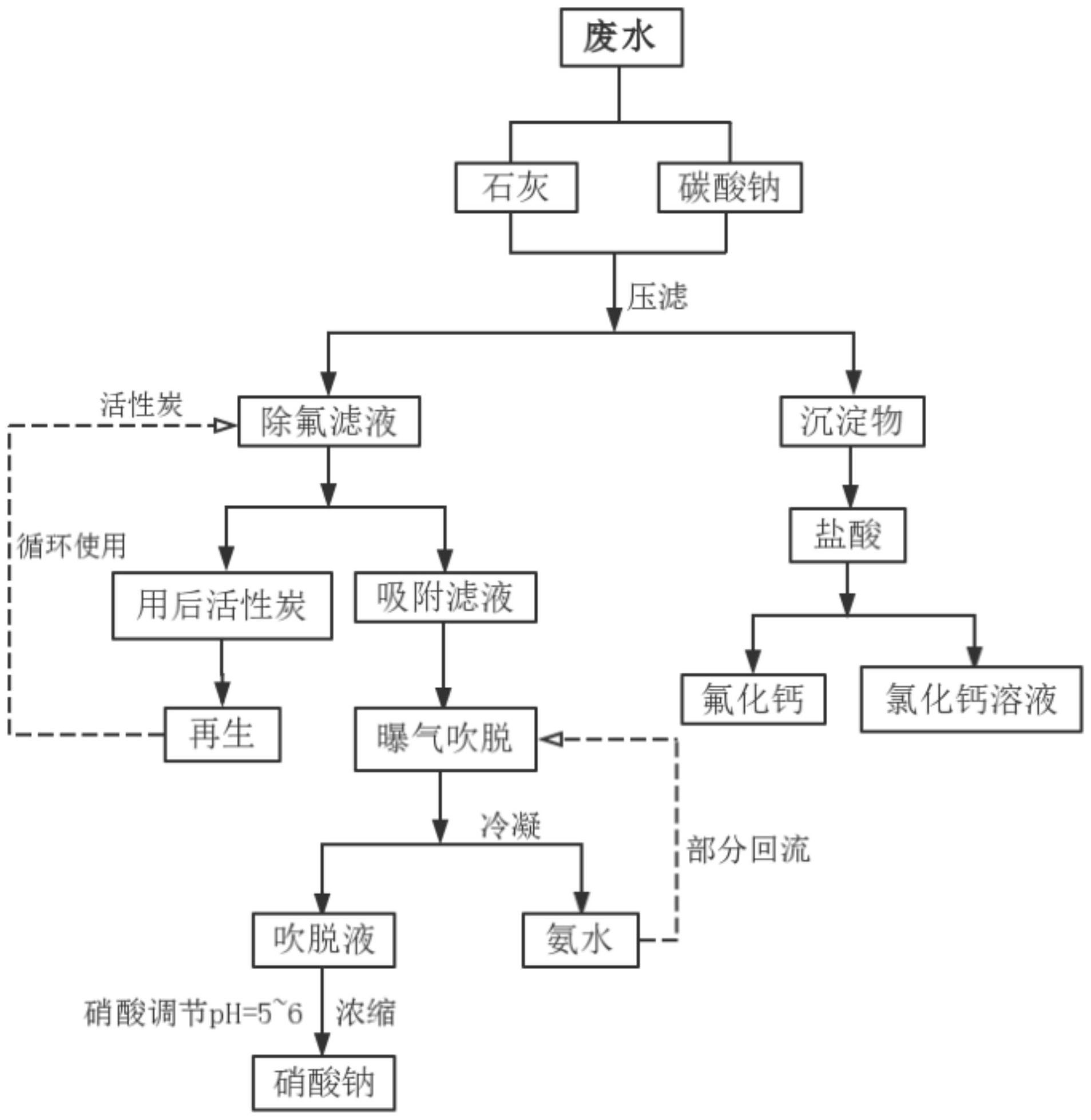 氯化钙的形成过程图片