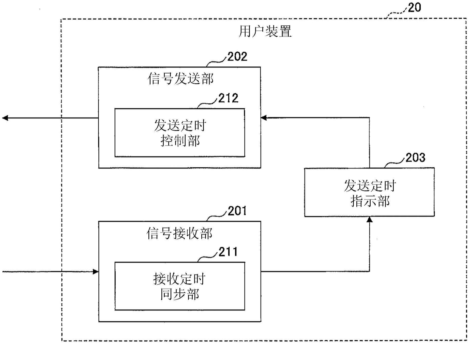 cn107431992b_用户装置和基站有效
