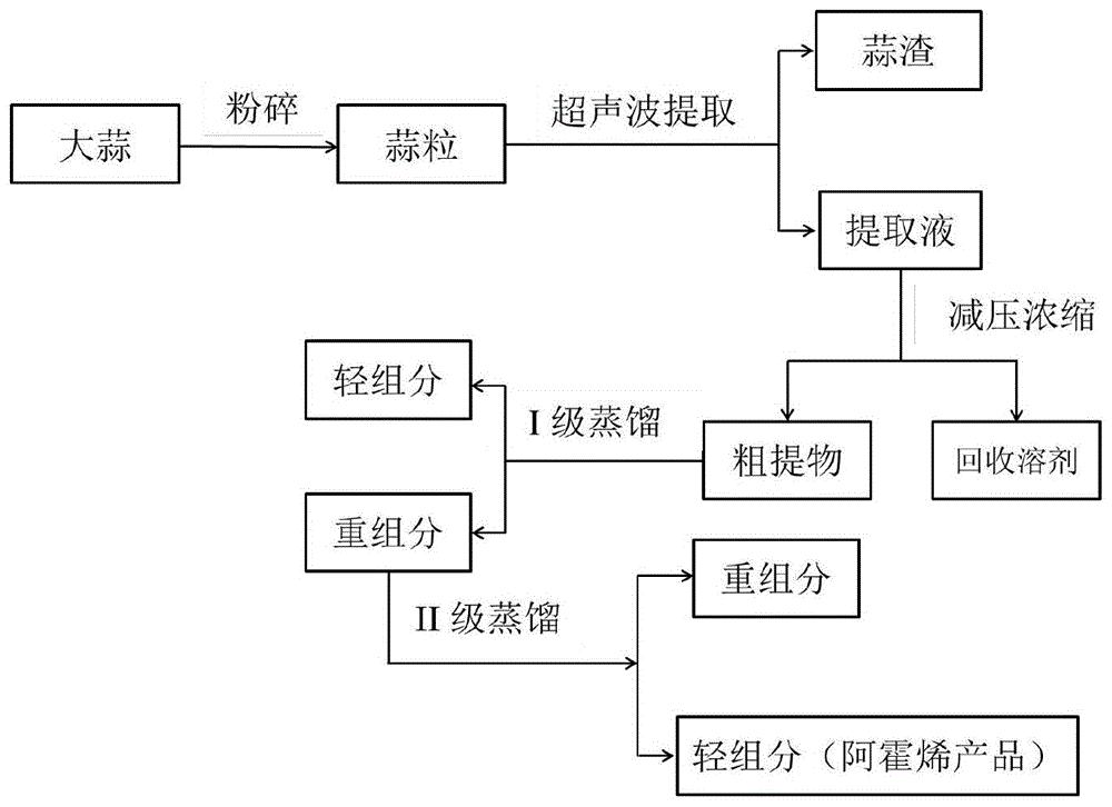 分子蒸馏工艺流程图图片