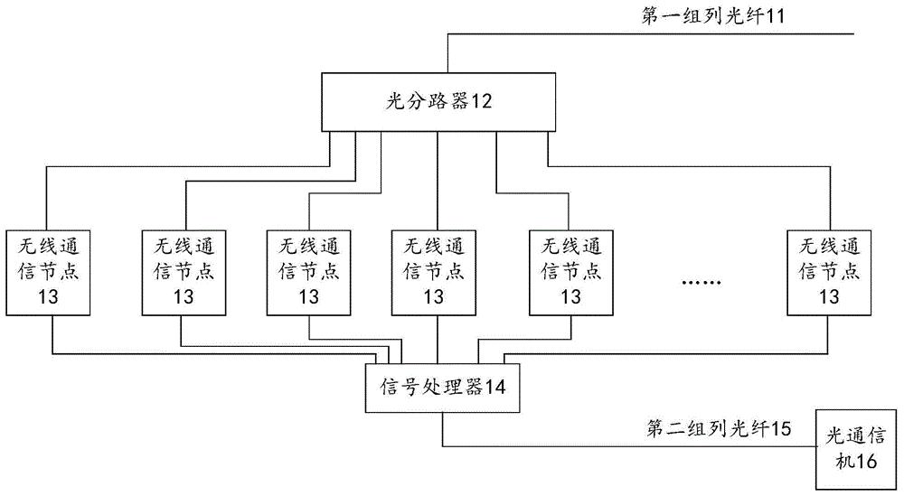 无线电工作原理示意图图片