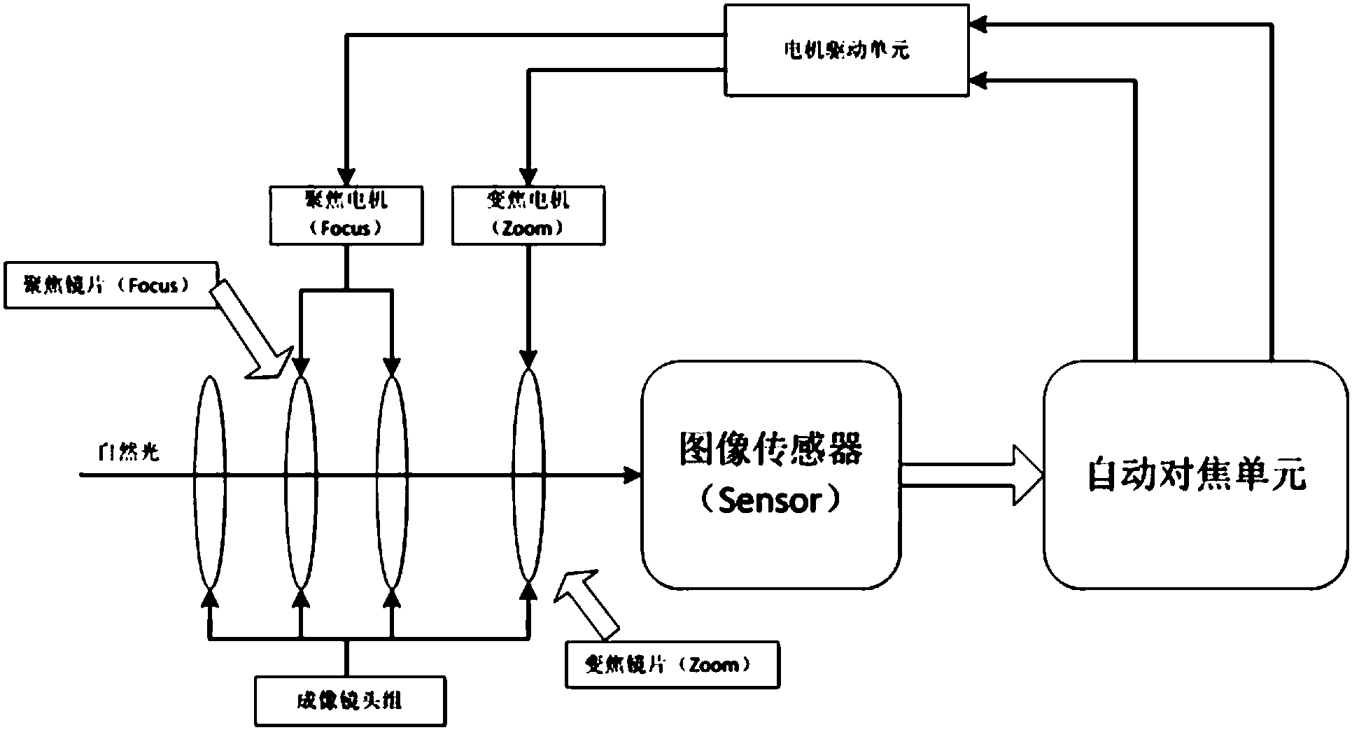 电动变焦镜头接线图图片