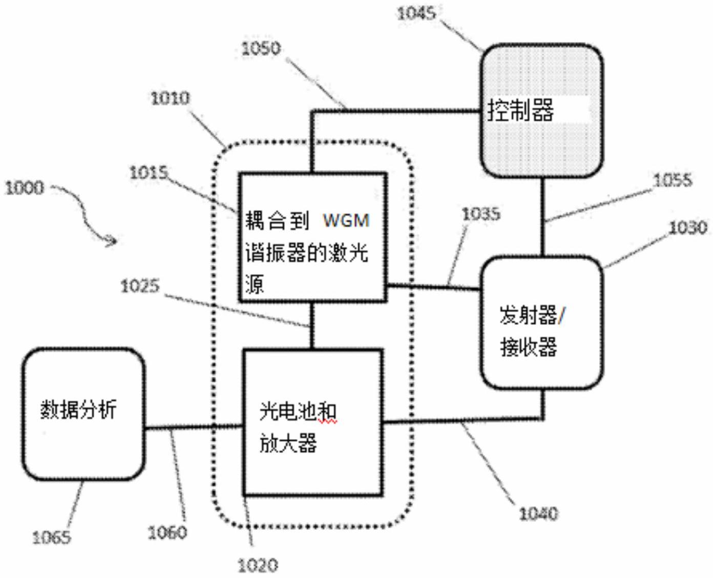 cn107567592a_小型激光雷达系统