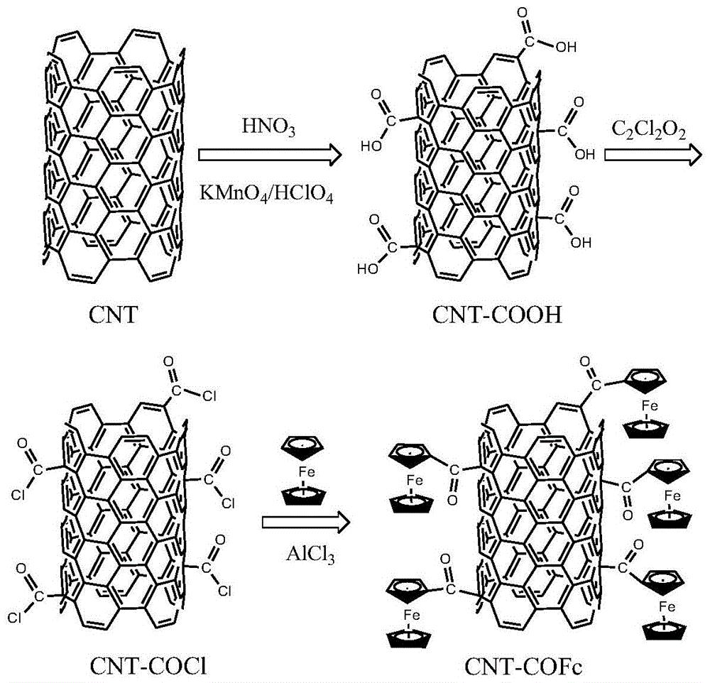 cn107585752b_一种二茂铁基碳纳米管及其制备方法有效