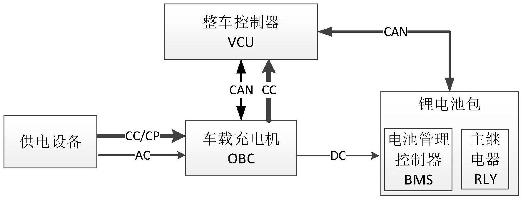 一种基于锂电池的纯电动汽车充电系统和充电方法