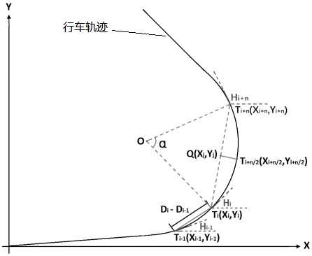 基于行车轨迹的道路平曲线半径测量方法