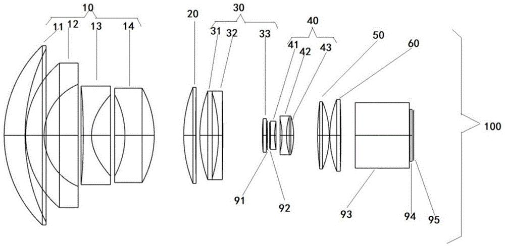 一种变焦投影镜头