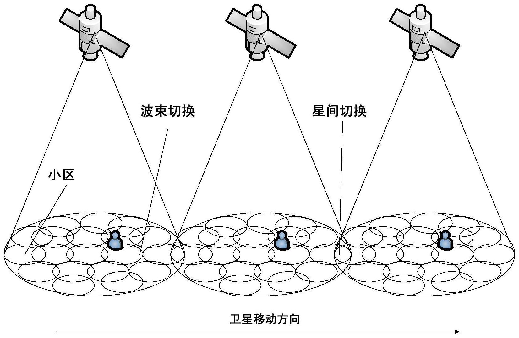 cn107800472b_一种卫星网络中的基于资源预留的切换控