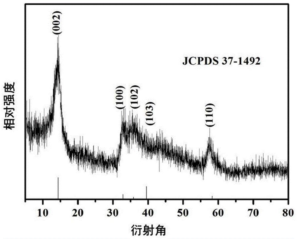 一步水热合成花状二硫化钼电极材料的方法及应用