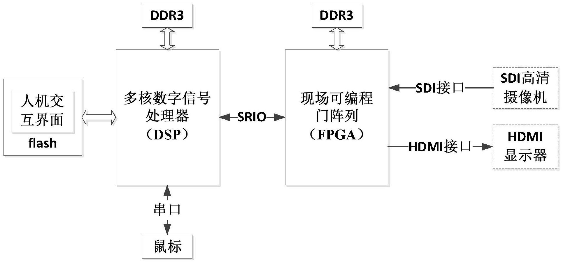 cn107807777a_多核嵌入式電視跟蹤器人機交互裝置及方法