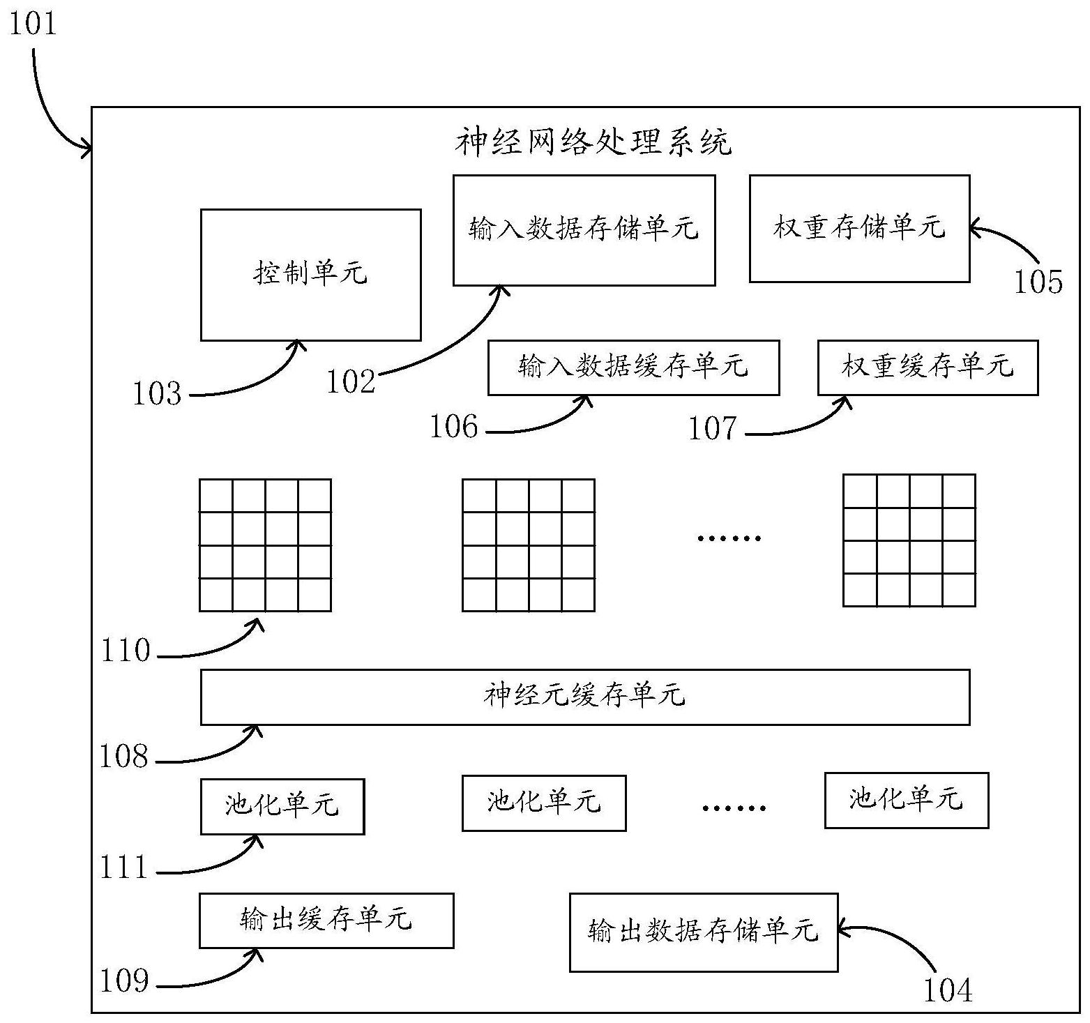 神经网络处理单元及包含该处理单元的处理系统