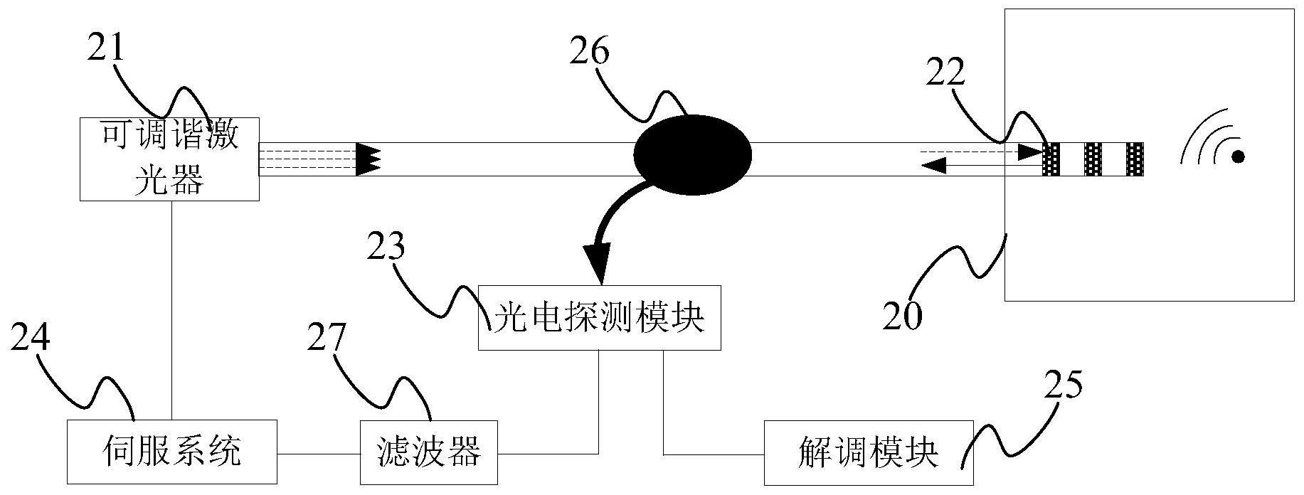 一種基於光纖光柵傳感器的聲發射檢測系統及檢測方法