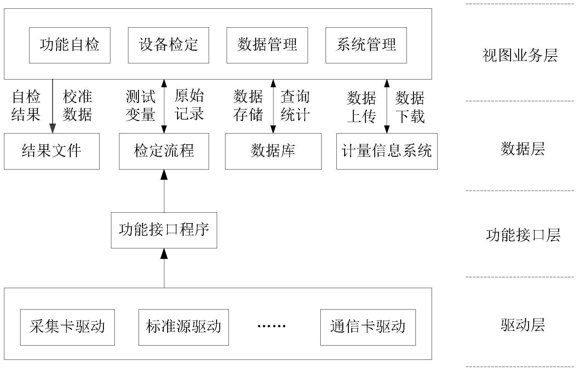 正规的计量信息管理系统
