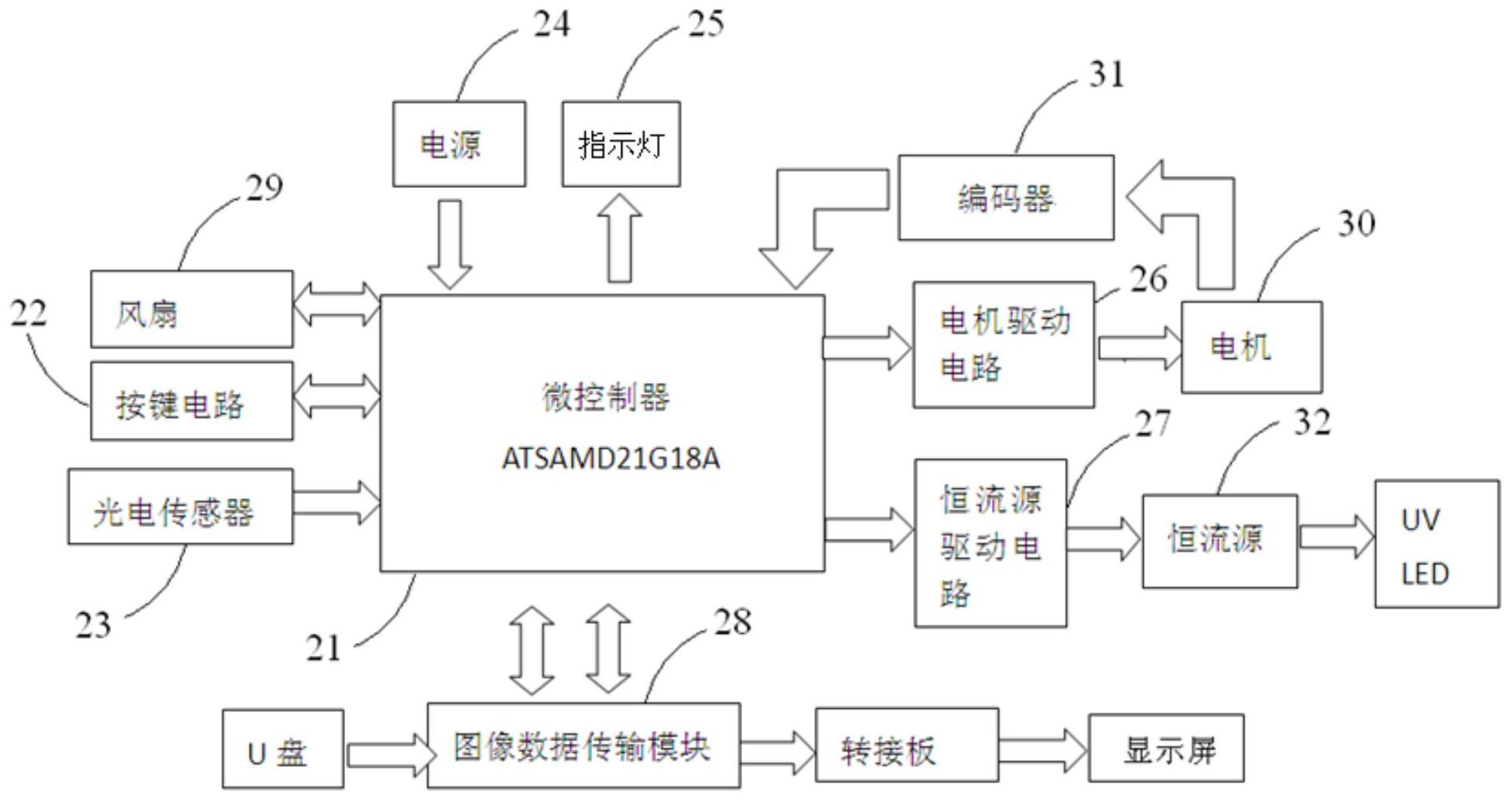 基于arm微控制器的面成型3d打印机控制系统