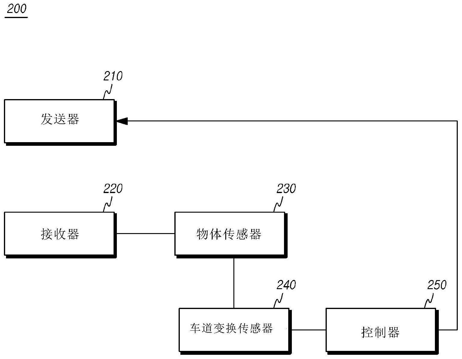 车用物体传感系统及车用物体传感方法