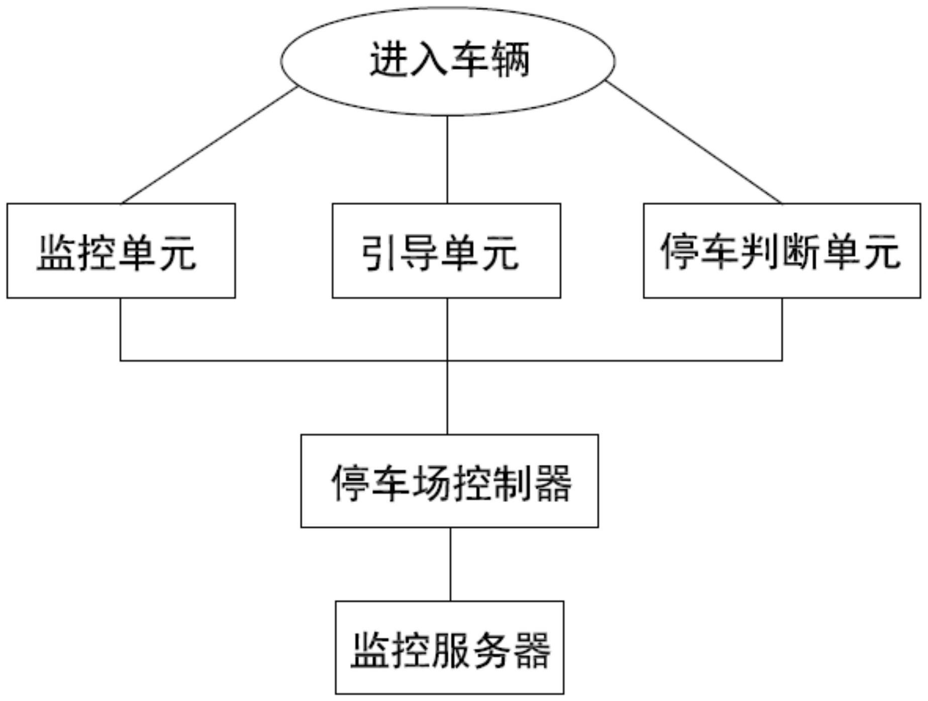 一种停车场智能控制系统