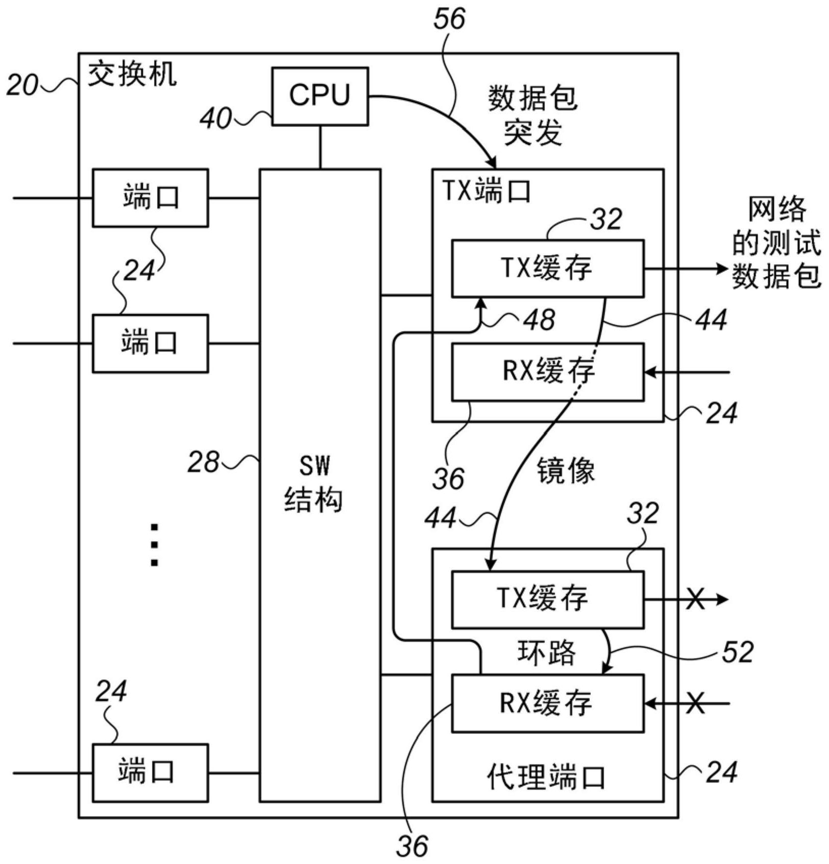 作为数据包发生器运行的网络交换机