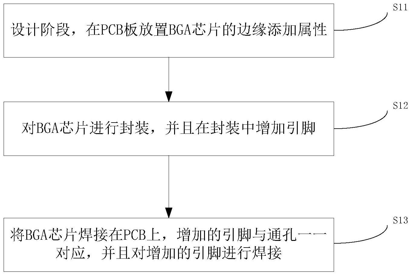 cn108235596b_一种减少bga芯片虚焊的方法和焊有bga芯片的pcb板