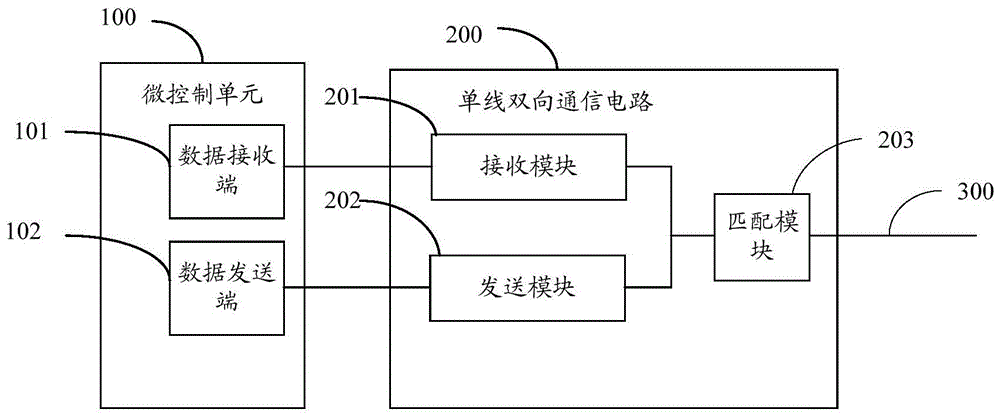 双向开关_telegram加密_telegram怎么开双向