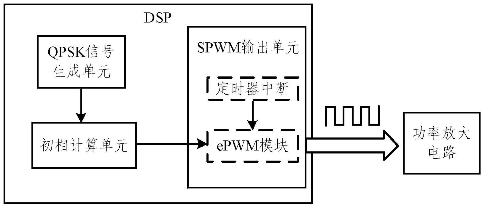 一种qpsk通信中基于方波节拍的超简spwm调制系统