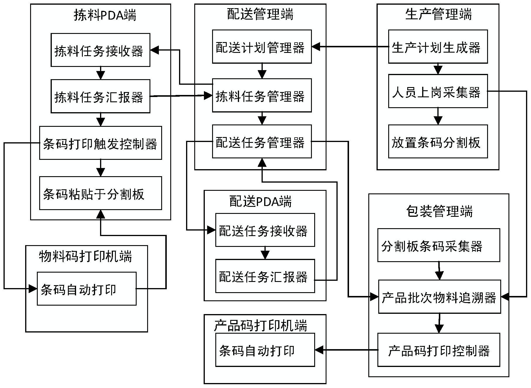 cn108256872b_一种汽车零部件批次装配信息协同追溯方法有效