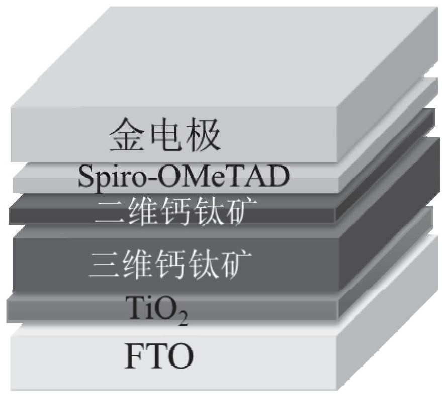 一种钙钛矿平面异质结太阳能电池及其制备方法