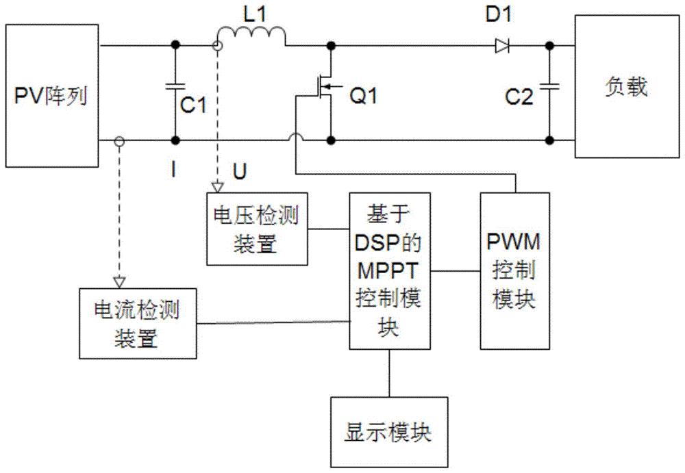 一种太阳能发电用变步长mppt控制系统的控制方法