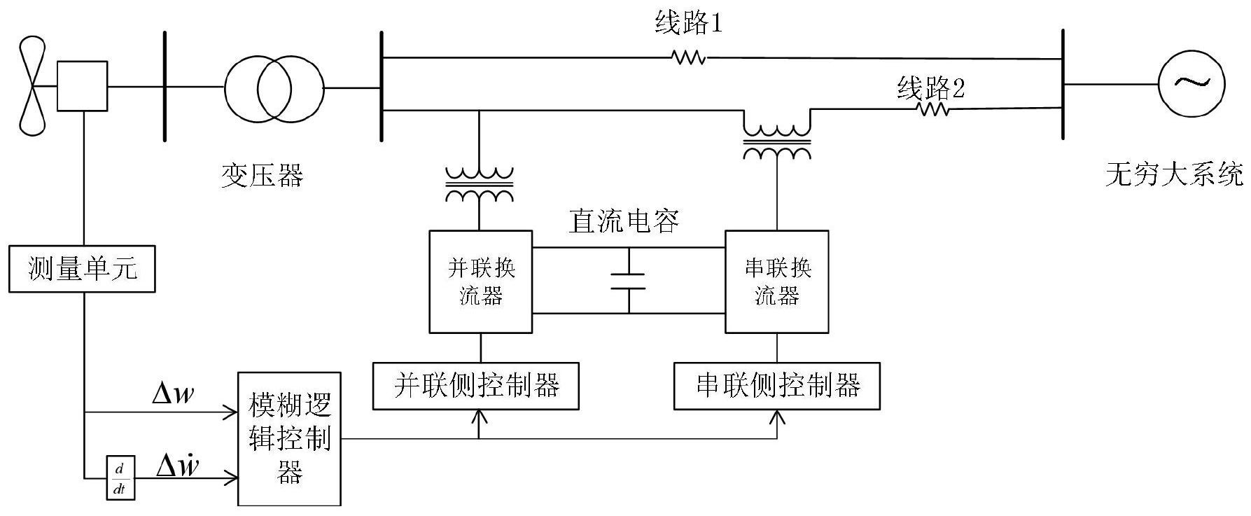 一种风力发电并网系统中upfc的协调控制方法