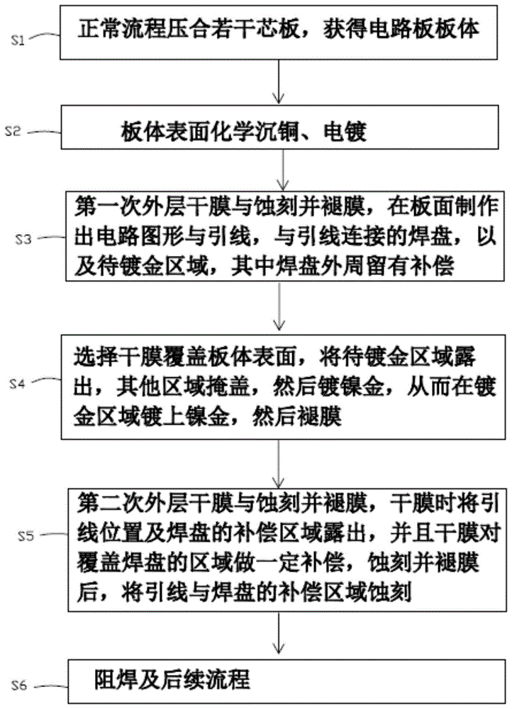 cn108419377b_一种有引线局部镀金方法