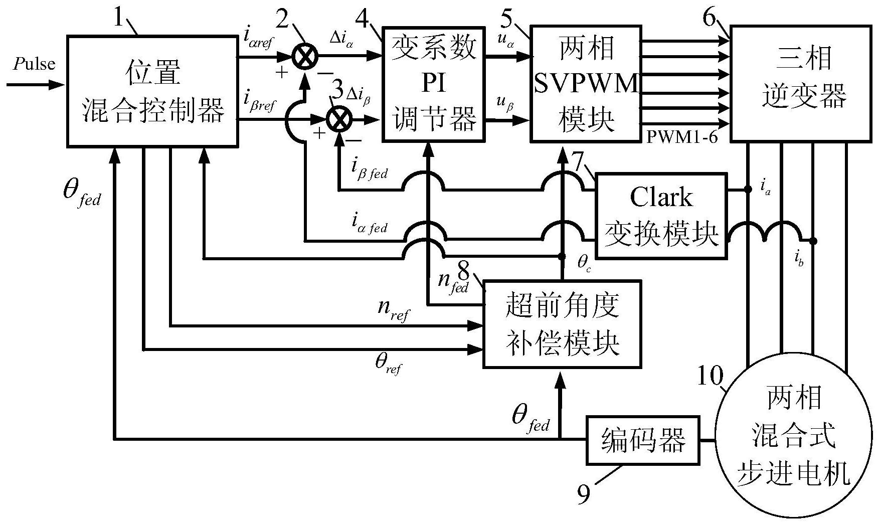 两相混合式步进电机的重载闭环驱动系统及方法