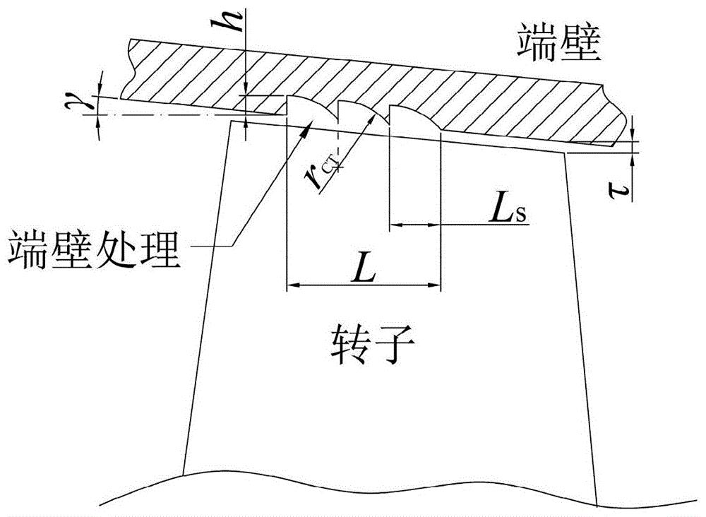 cn108506249b_一种用于轴流压气机的槽类端壁处理方法有效