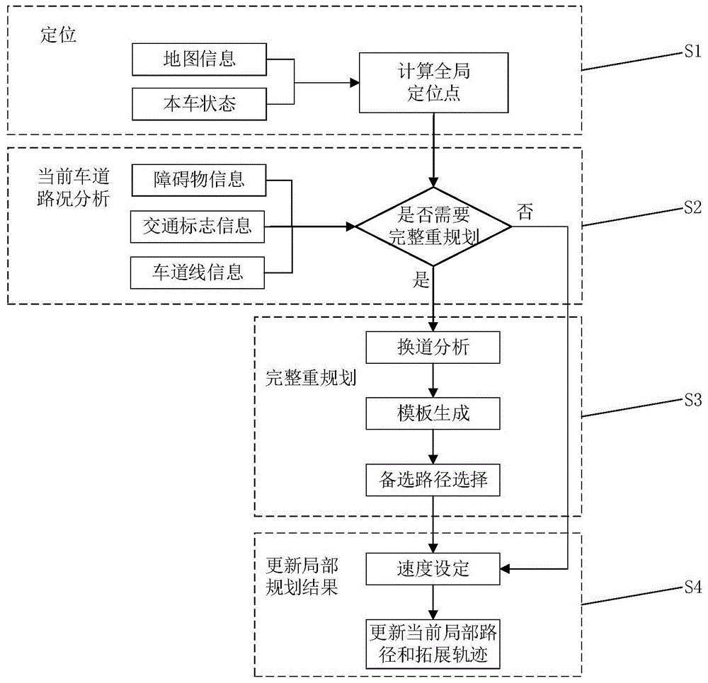 一种结构化环境下无人驾驶车辆的路径规划方法