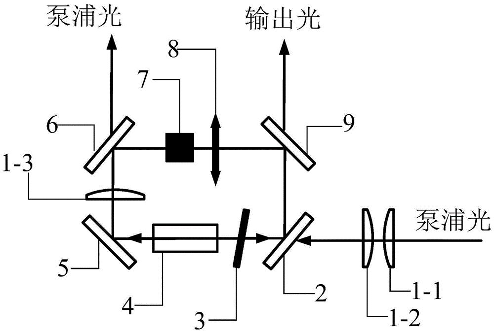 一种单向行波环形2μm单频可调谐固体激光器专利
