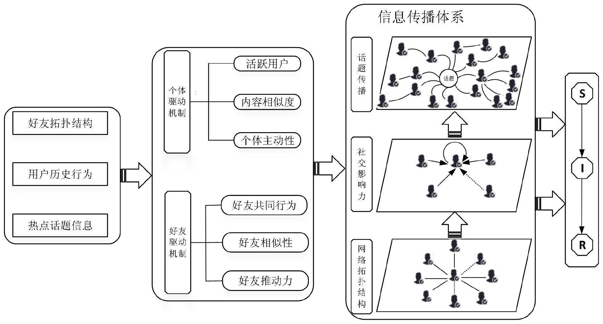 一种基于隐链接分析热点话题传播趋势的系统及方法