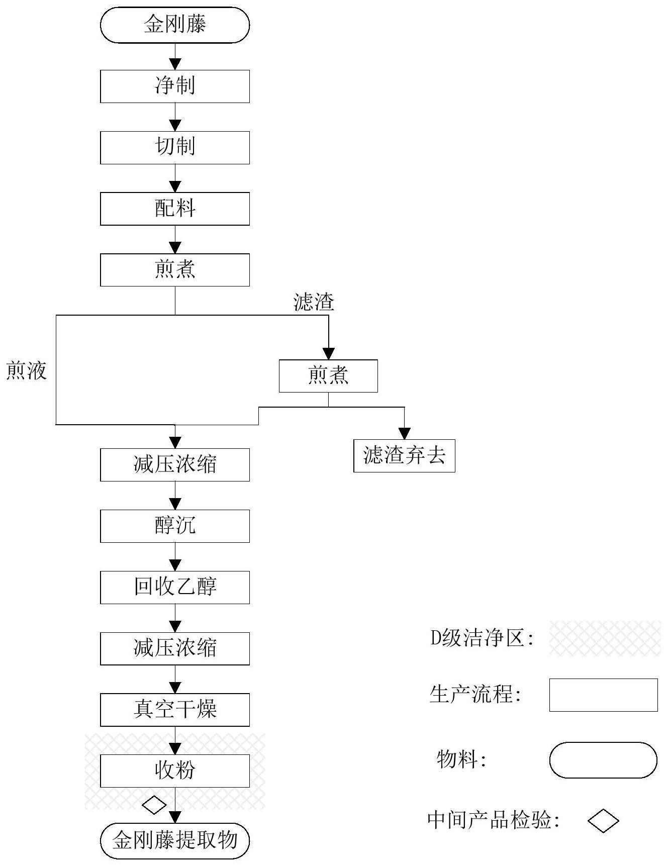 软胶囊制备图片