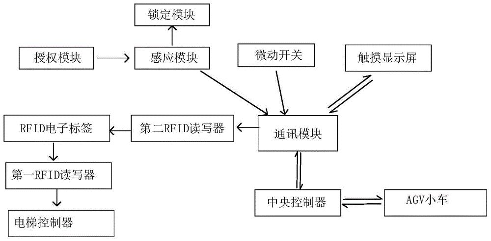 cn108578134b_一種醫用agv小車智能分配系統有效