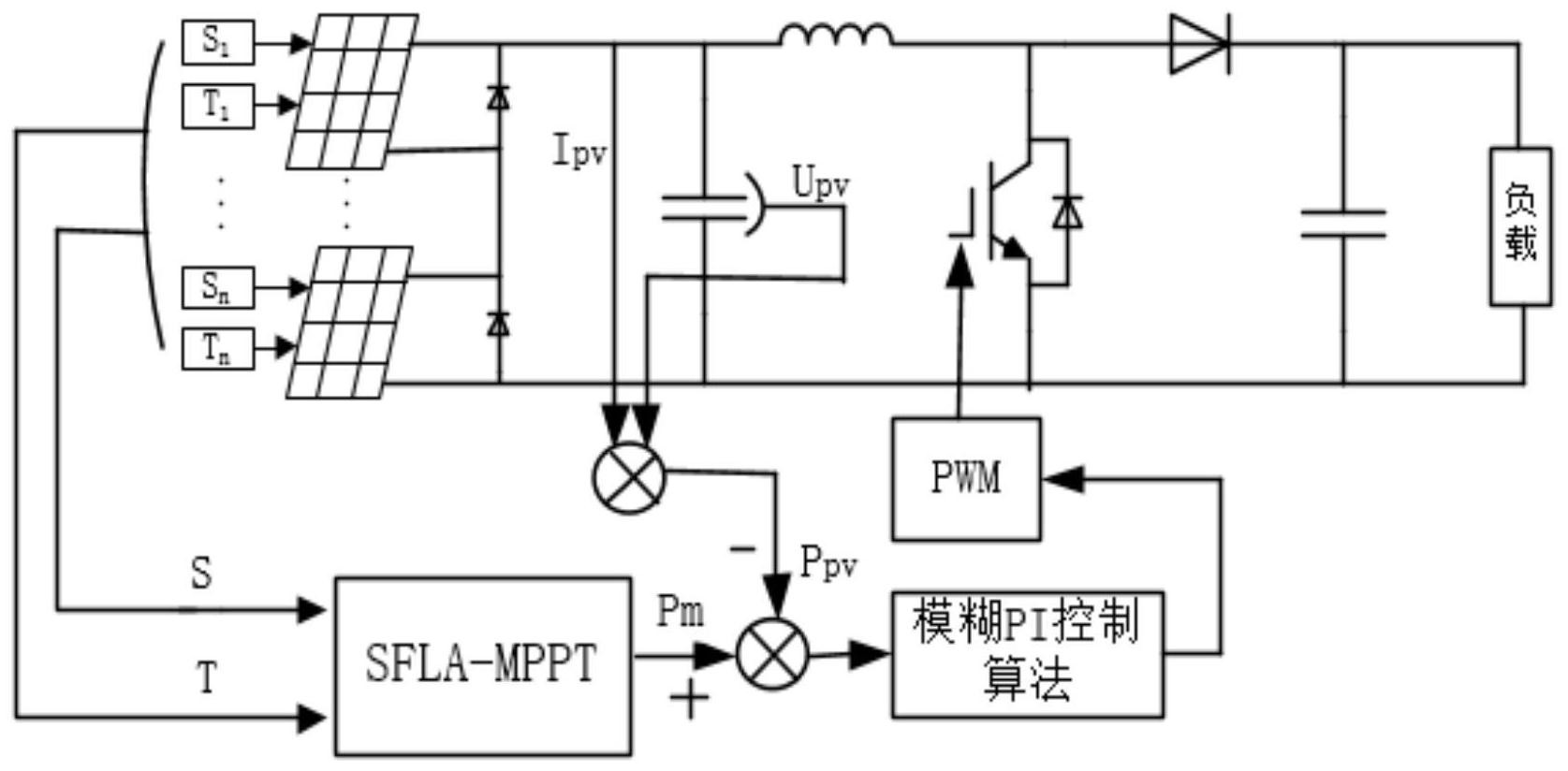 一种基于随机蛙跳全局搜索算法的局部阴影光伏阵列mppt控制