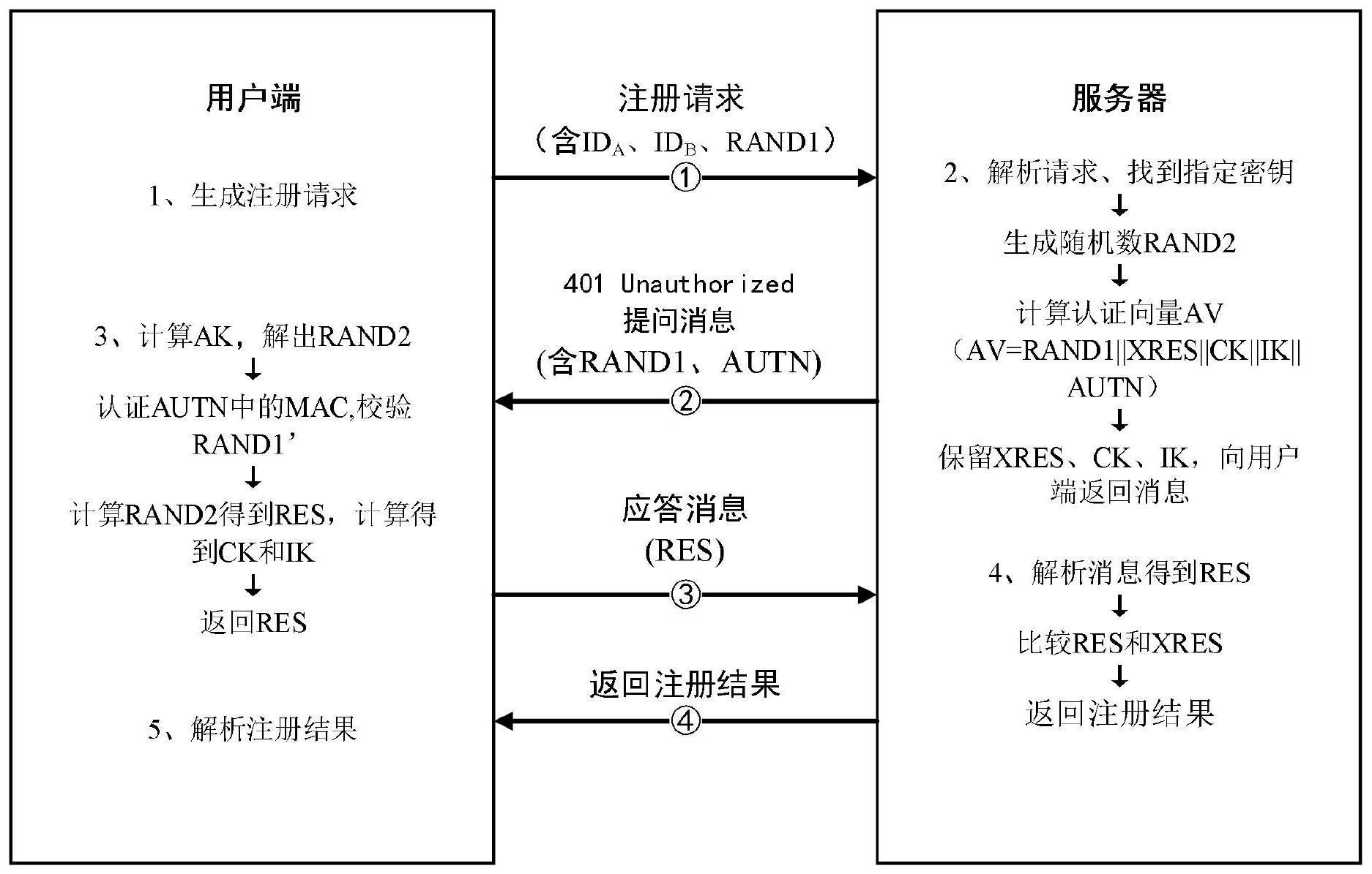 一種基於對稱密鑰池的httpdigest類aka身份認證系統和方法