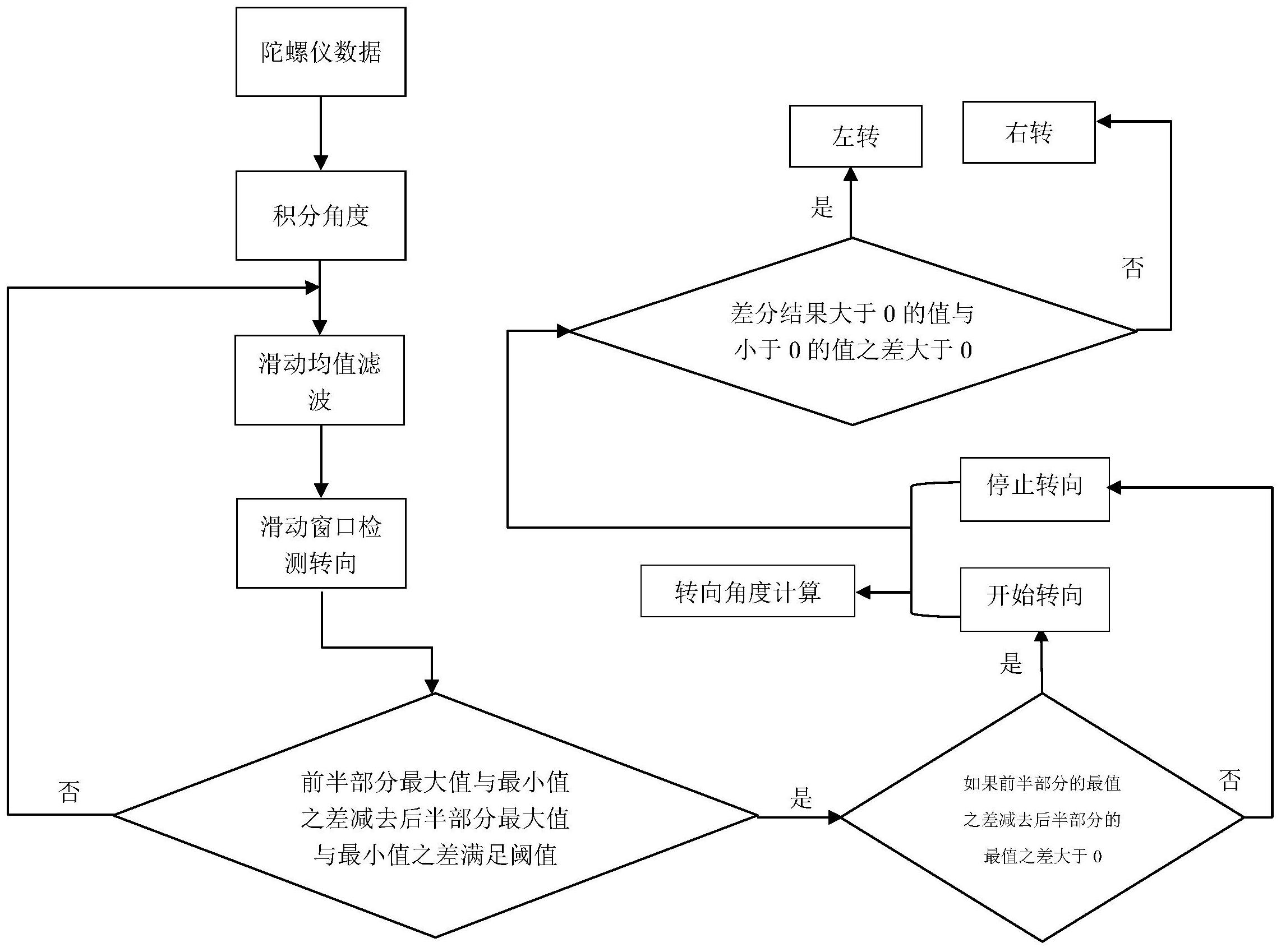 导向视觉流程图片