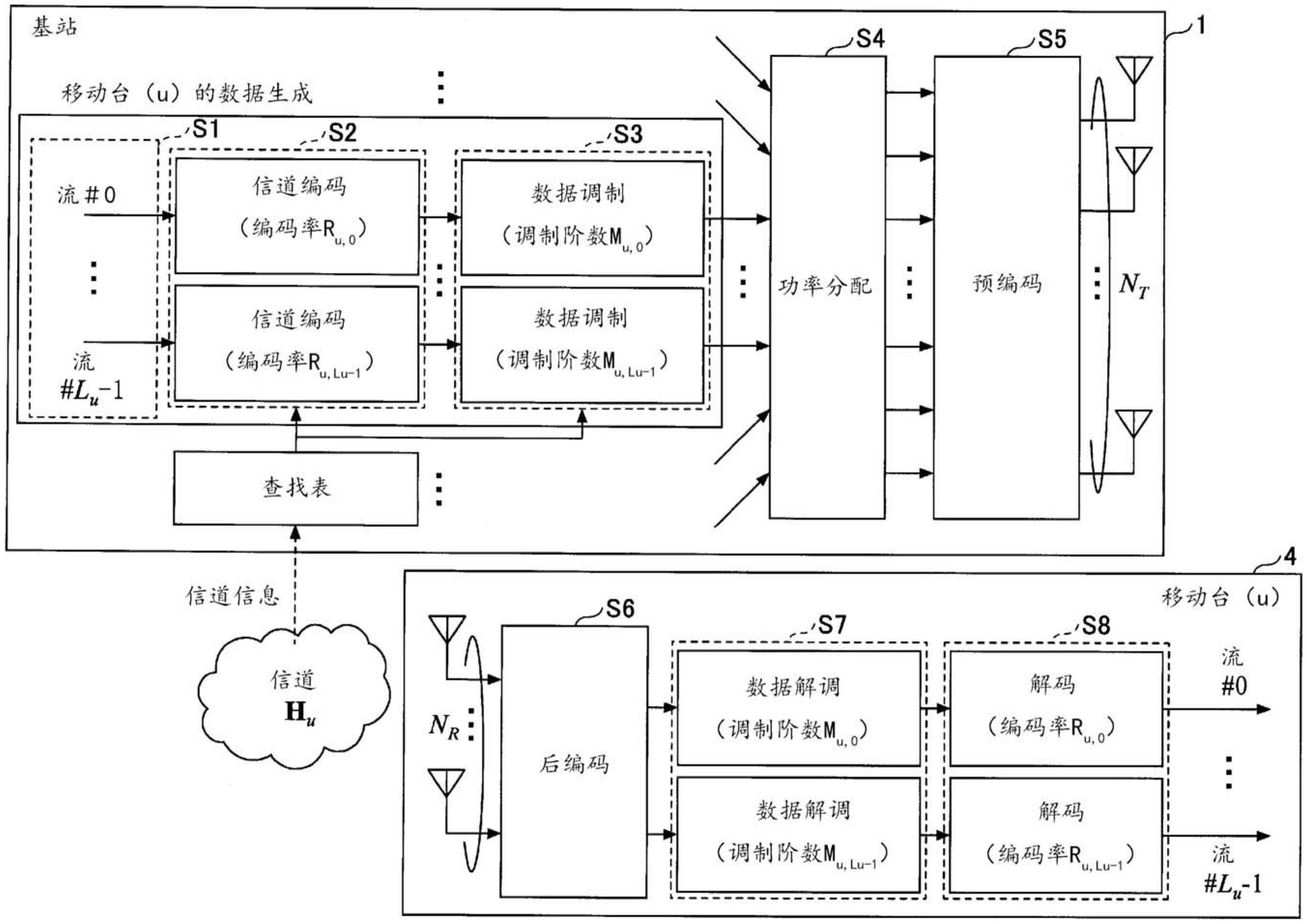 基站怎么画图片