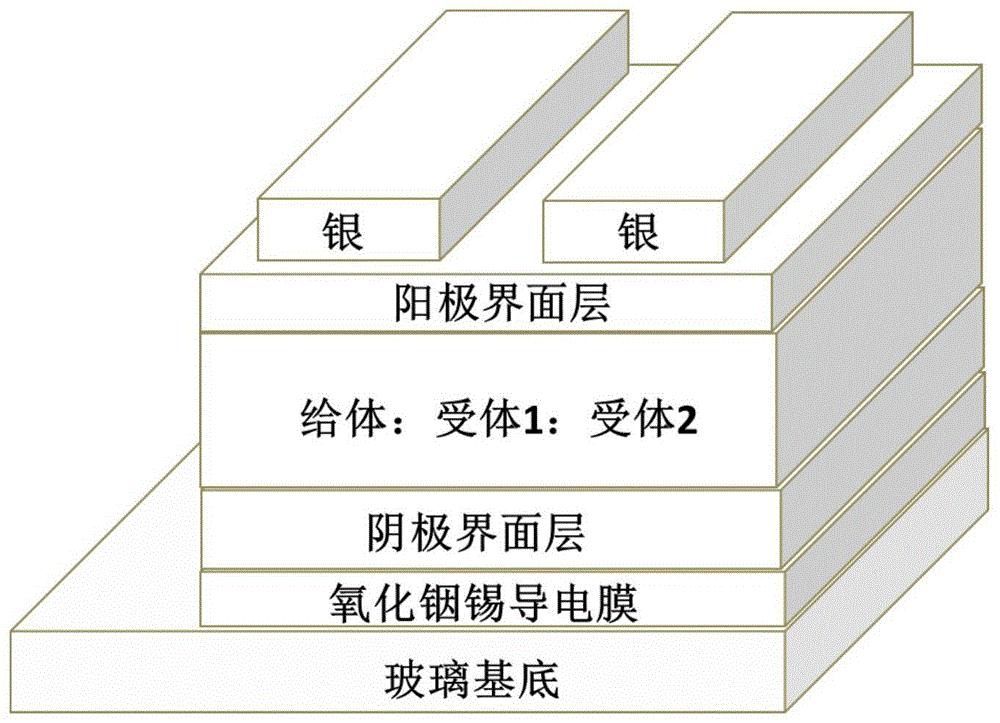 组分加入到二元全聚合物太阳能电池的光活性层中,该电池采用反型结构