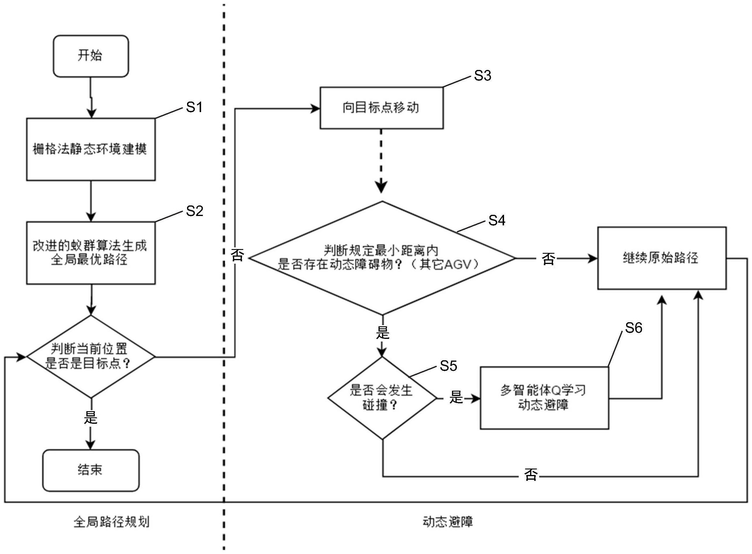 基于蚁群算法和多智能体q学习的agv路径规划方法和系统
