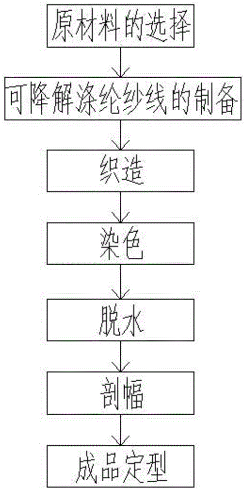 针织面料工艺拆解图图片