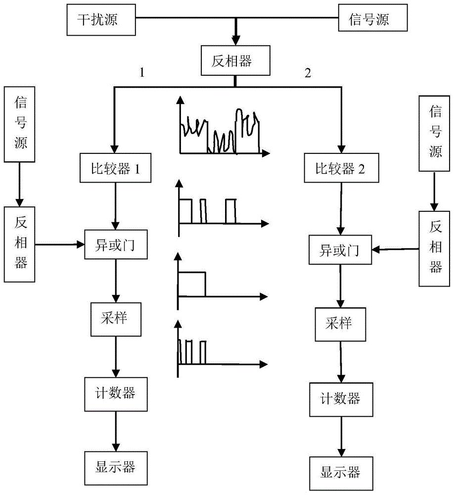 cmos反相器版图设计图片