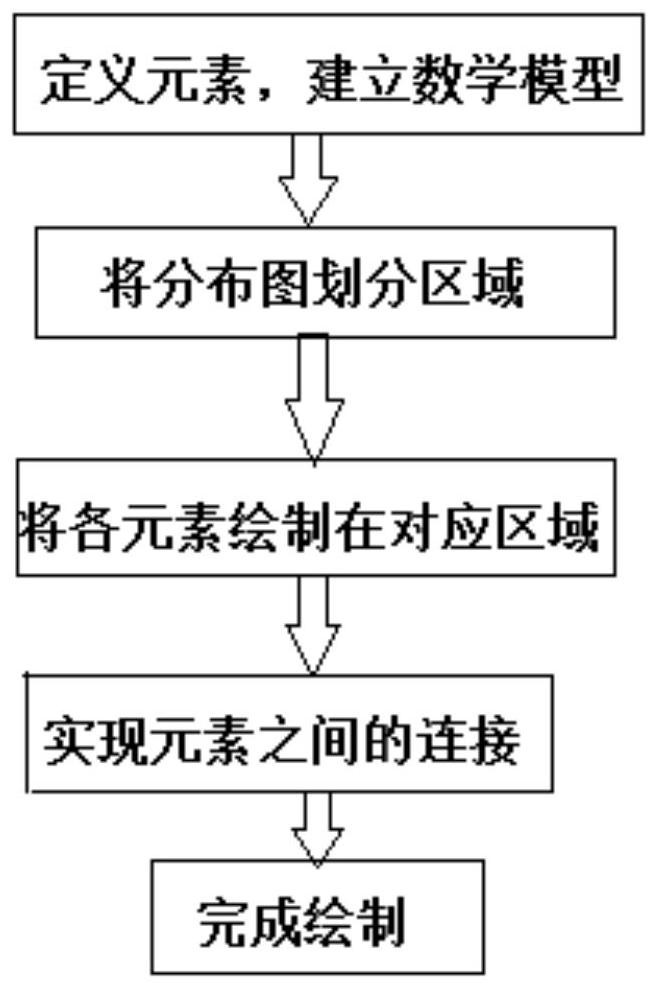 一种轨道交通系统联络线分布图的绘制方法