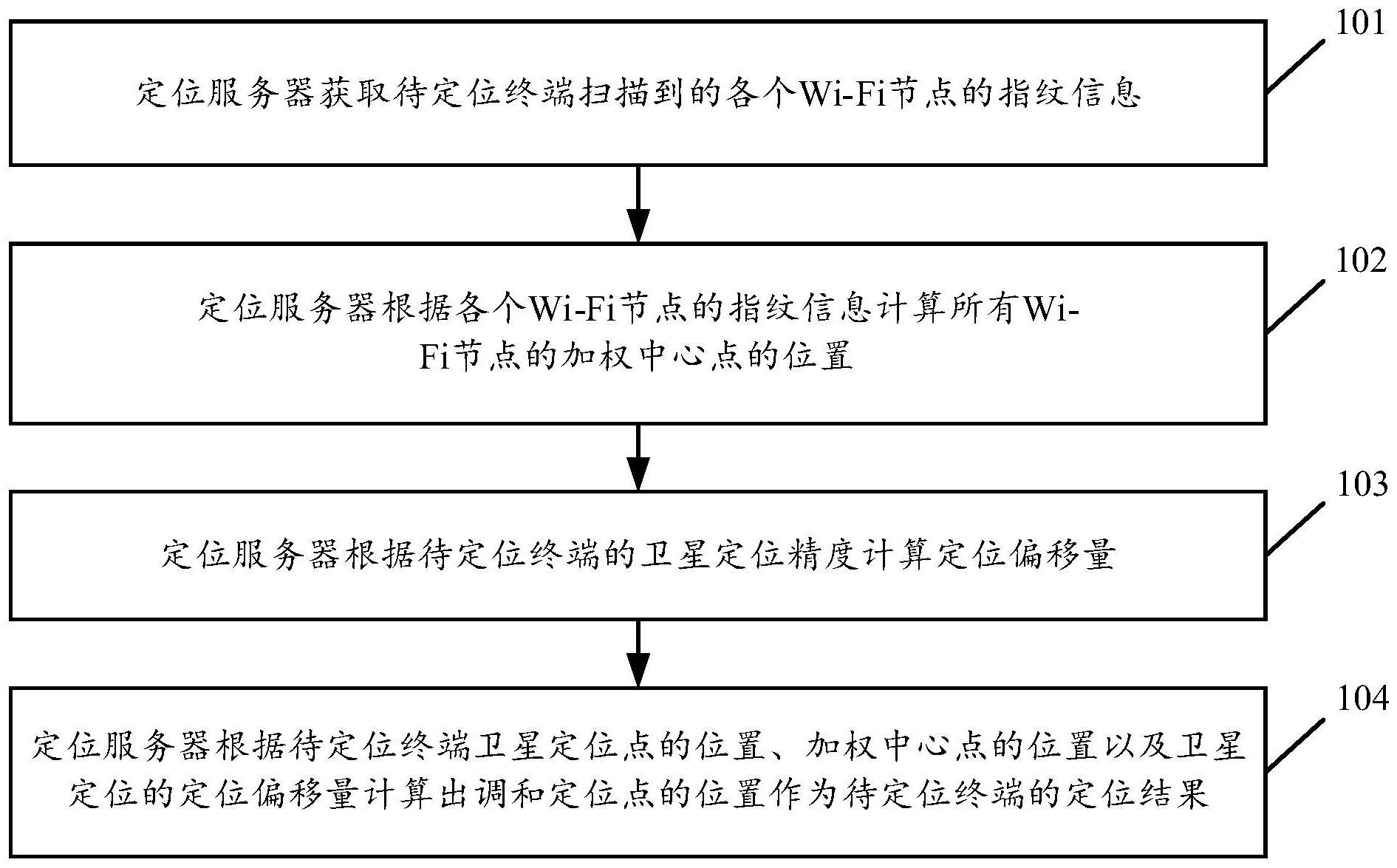 为什么要定位服务器信息（为什么要定位呢） 为什么要定位服务器信息（为什么要定位呢）「为什么要开启定位服务」 行业资讯