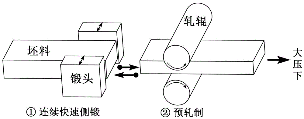 一种改善镁合金板带材轧制成形的方法