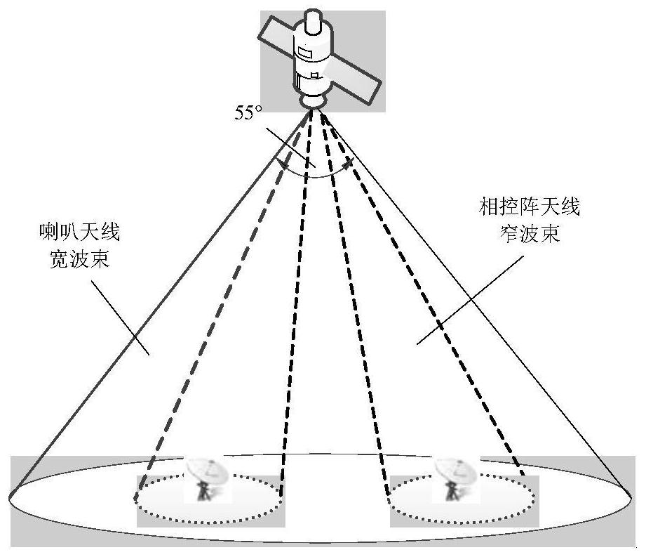 其包括一半球拱形收发一体天线和一多波束相控阵发射天线