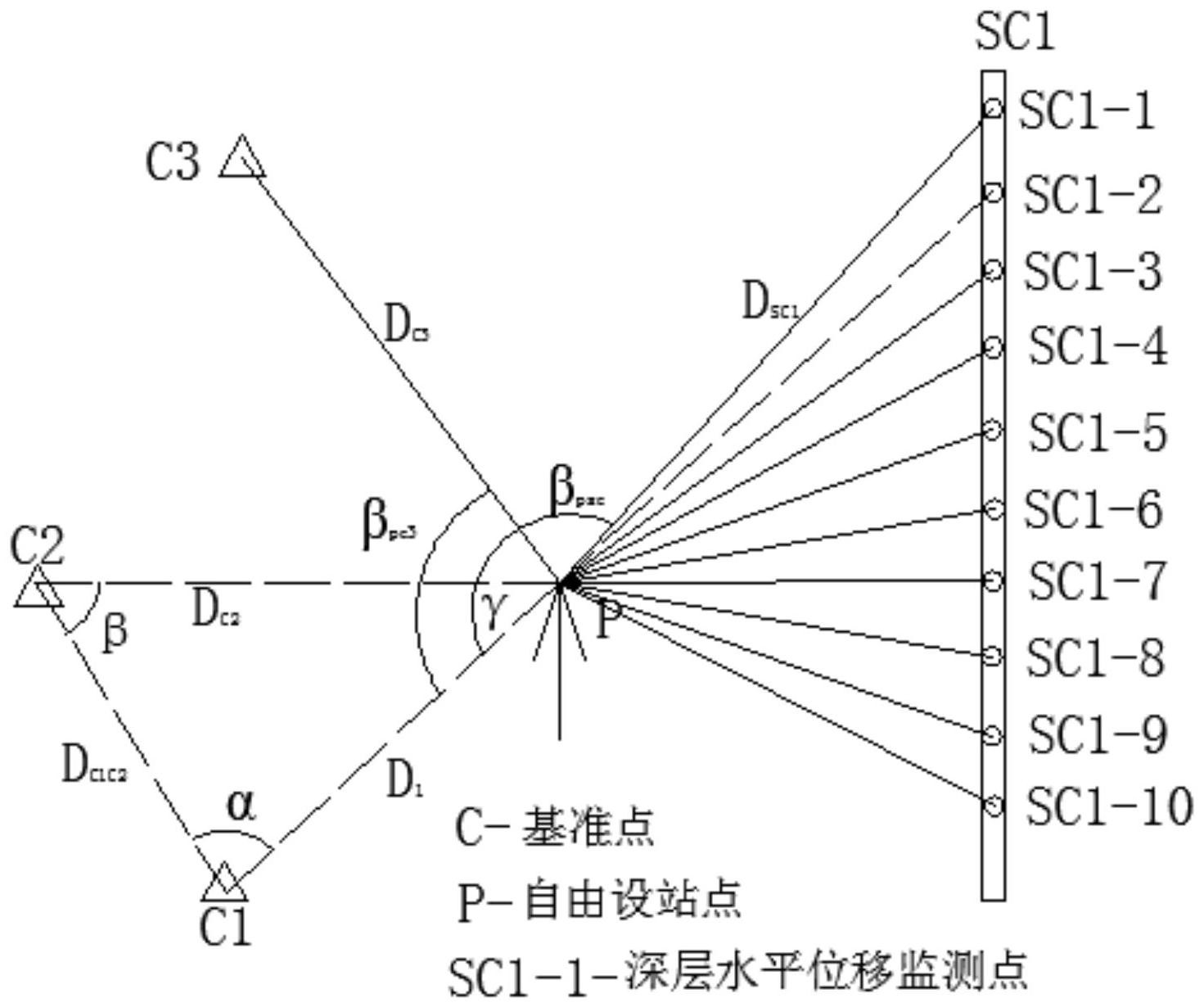 一種基於座標測量的基坑土體邊坡深層水平位移監測方法